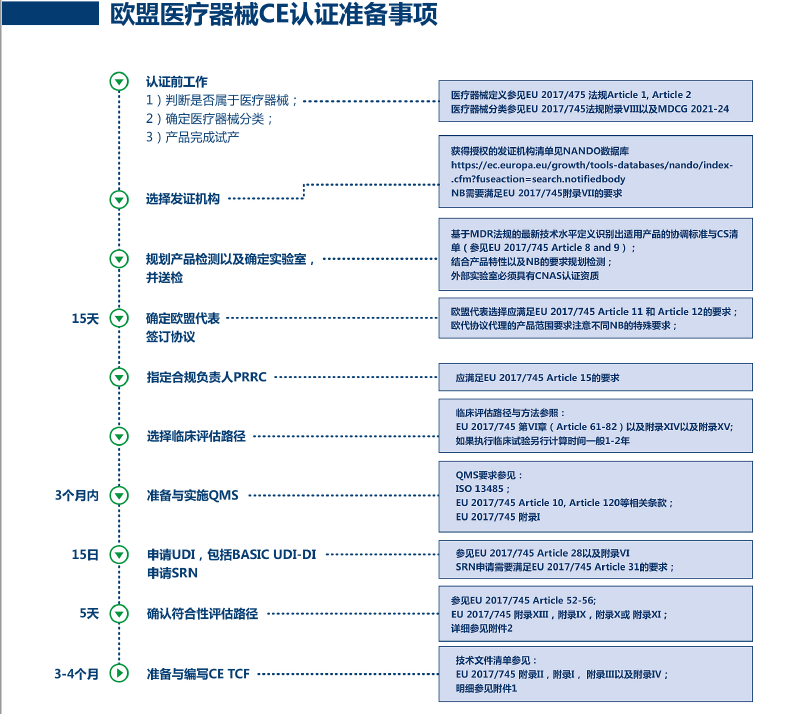 歐盟MDR及IVDR注冊代理服務